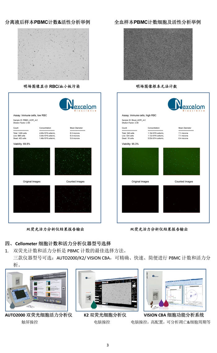PBMCs細胞的精確計數和活性分析